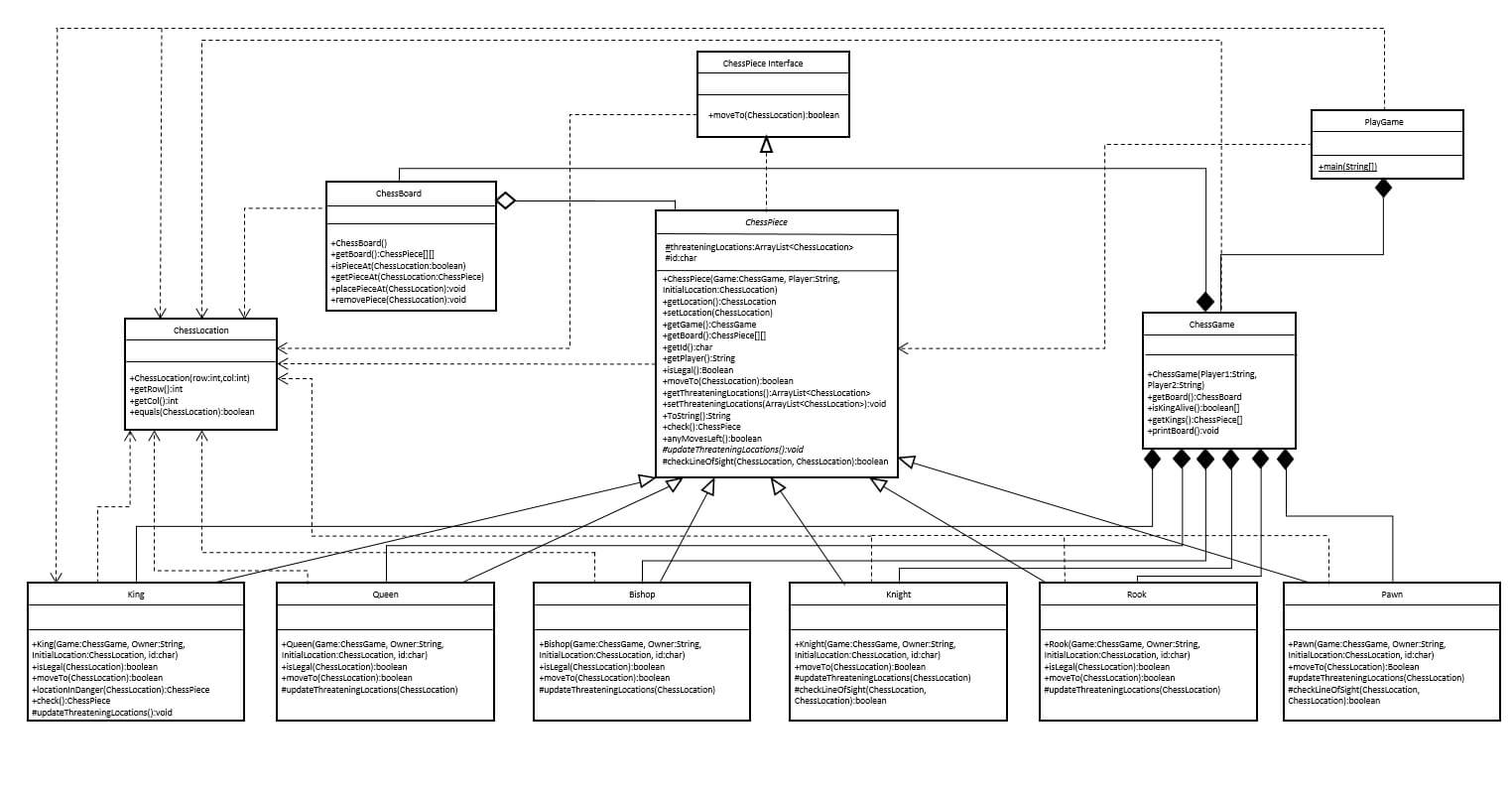 Chess Game UML diagram